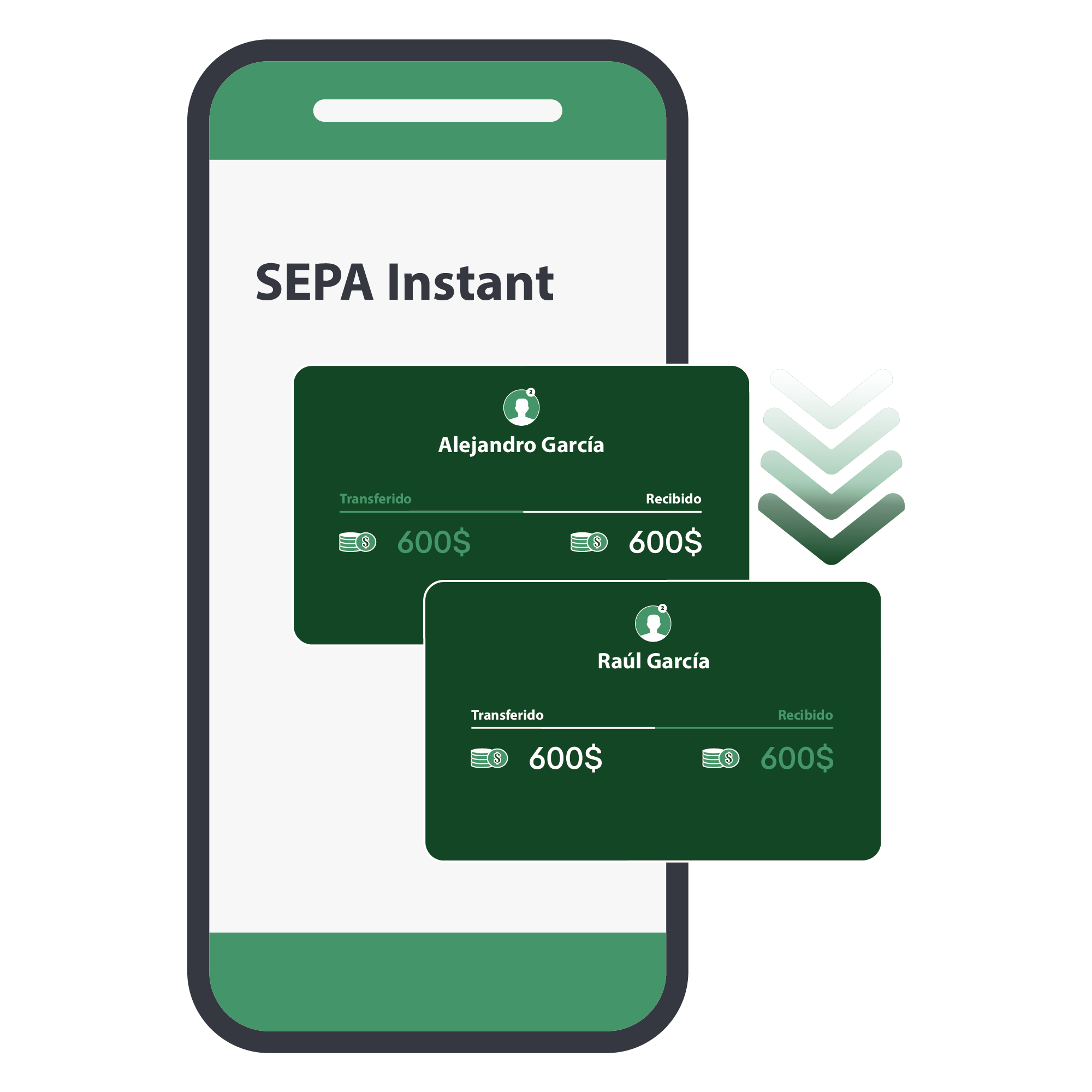 SEPA Credit SEPA Credit