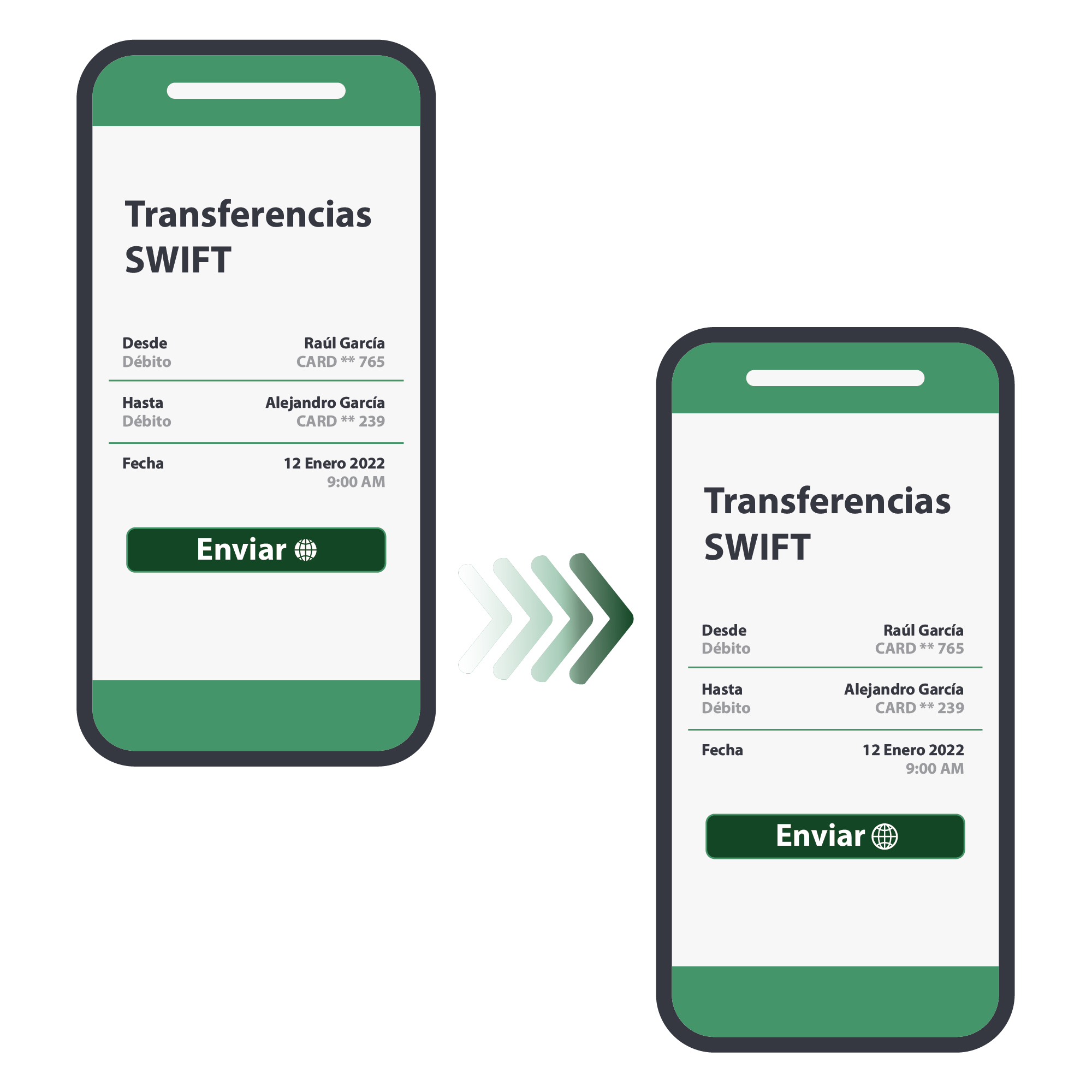 Transferencia swift Transferencia swift